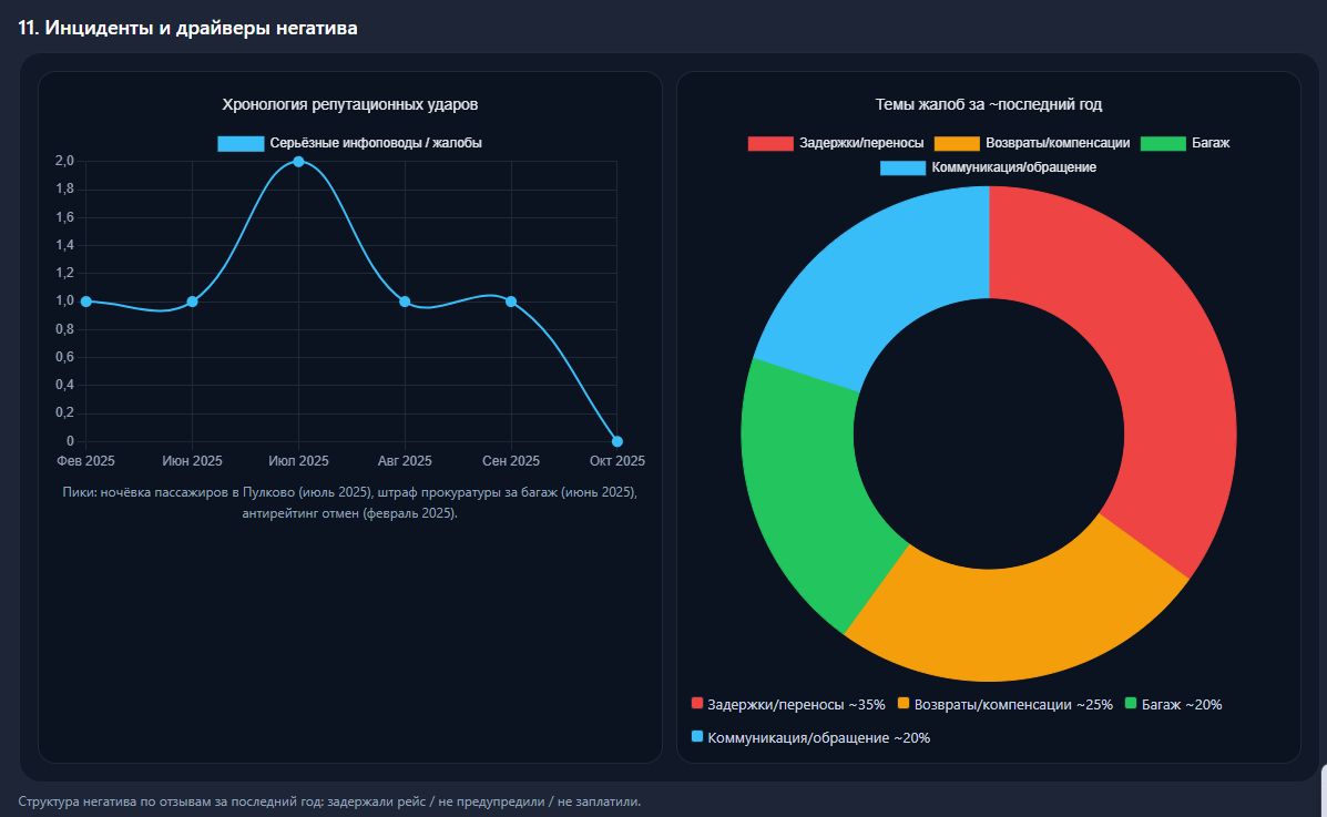 Скриншот бета-версии TrustBoard: дашборд метрик